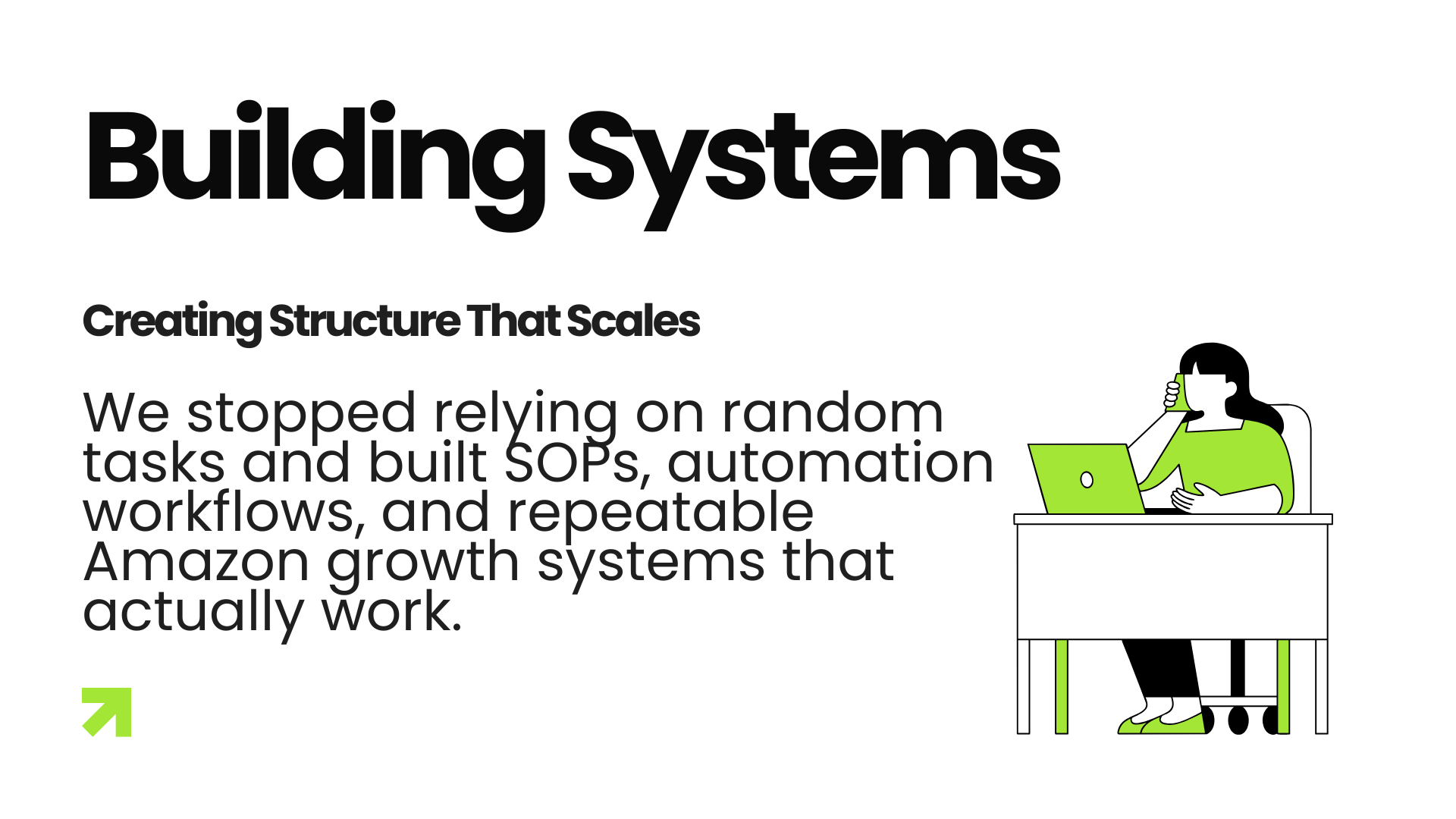 Building systems and SOPs for Amazon store operations