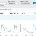 Case Study: How We Scaled Amazon PPC Performance for an FBA Brand
